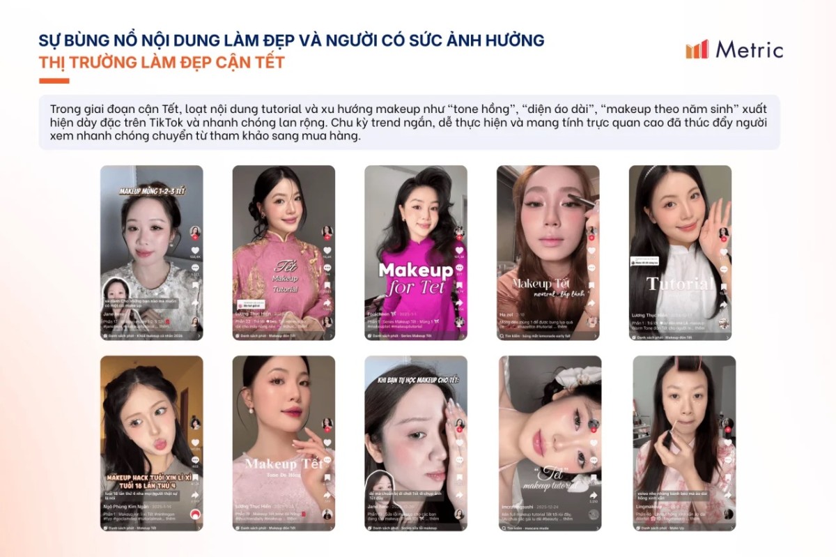 Thị trường Trang điểm 2026: Xu hướng tăng trưởng và nhu cầu làm đẹp đầu năm