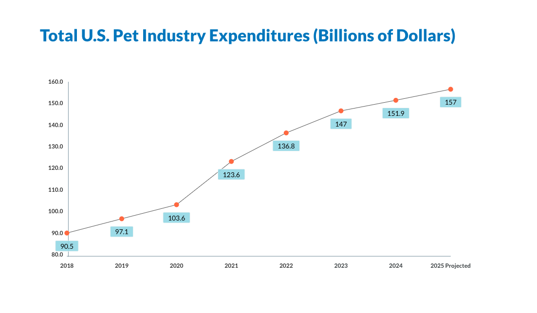 Pet Economy: Tại sao Hermès bán bát ăn 1.100 USD dành cho thú cưng?