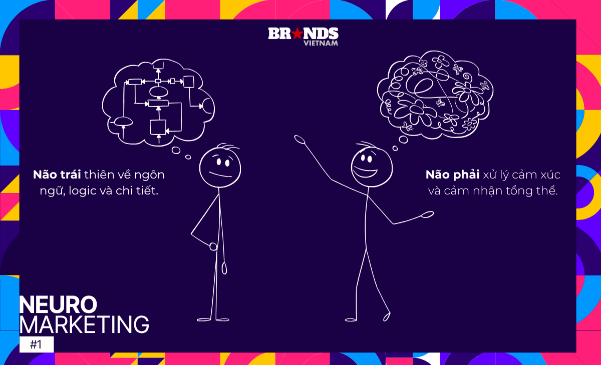 Neuromarketing #1: Khoa học thần kinh đang thay đổi cách marketer hiểu người tiêu dùng như thế nào?
