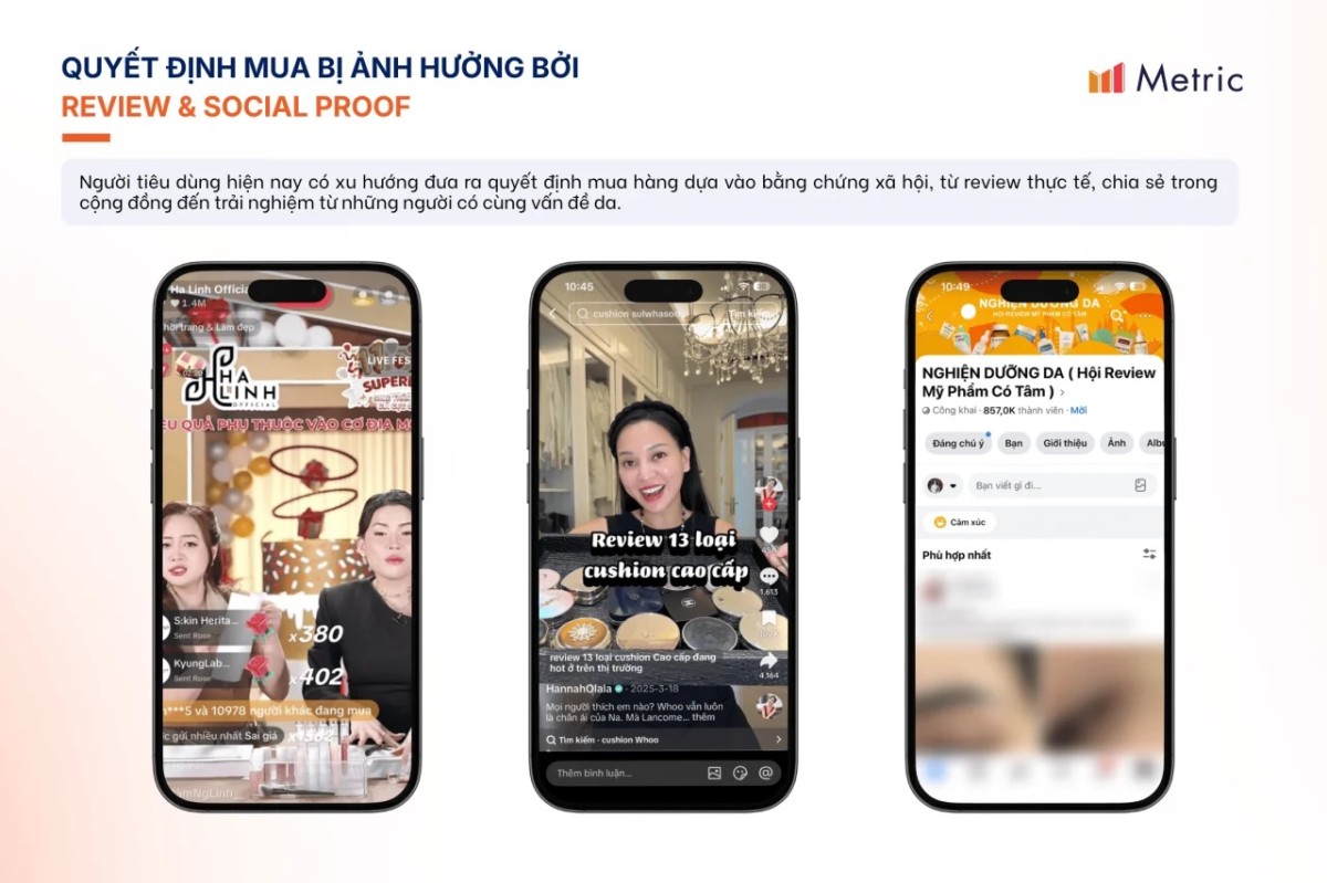 Báo cáo thị trường Làm đẹp trên TMĐT: Xu hướng tăng trưởng từ sản lượng sang giá trị