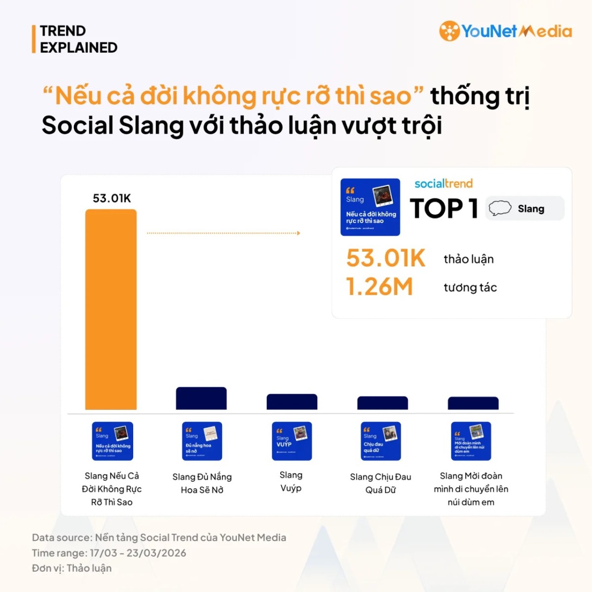 “Nếu cả đời không rực rỡ thì sao?”: Từ hiện tượng mạng đến nguồn cảm hứng mới cho thương hiệu