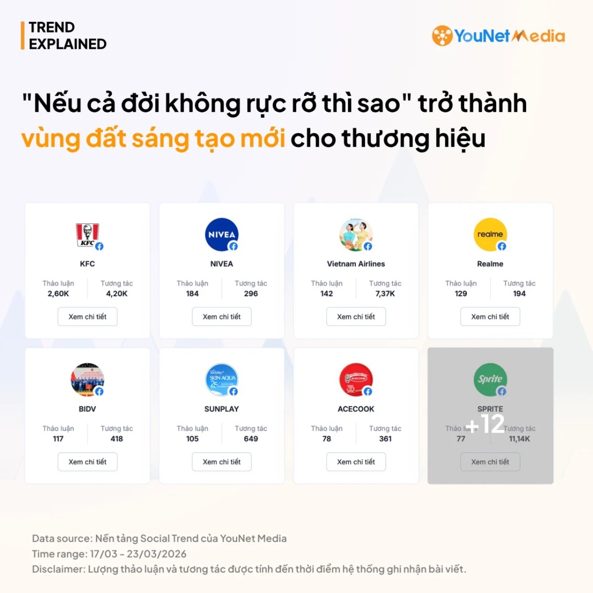 “Nếu cả đời không rực rỡ thì sao?”: Từ hiện tượng mạng đến nguồn cảm hứng mới cho thương hiệu