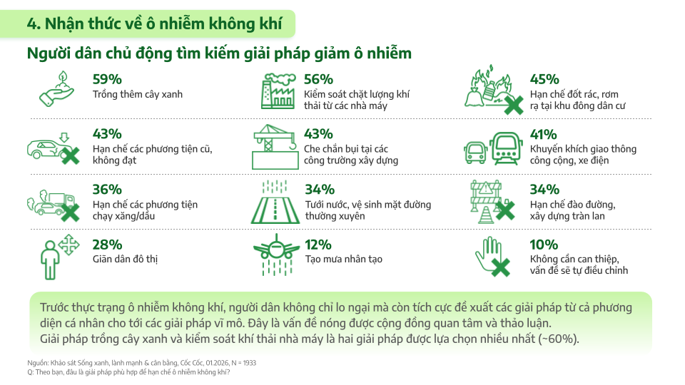 Cốc Cốc: Từ xu hướng sống xanh, lành mạnh và cân bằng cho đến hành vi tiêu dùng