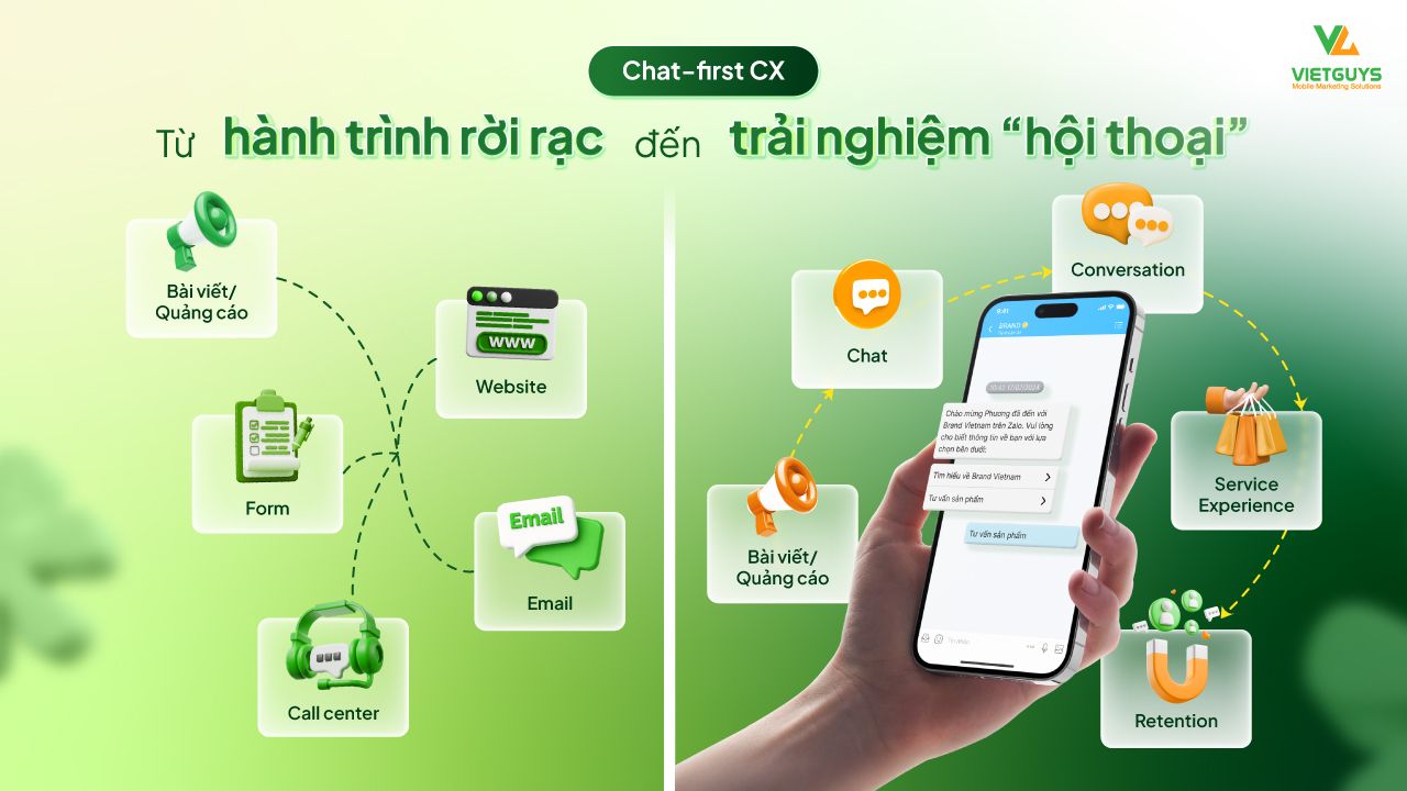 Chat-first Customer Experience l&agrave; g&igrave;? V&igrave; sao chat đang trở th&agrave;nh giao diện mới của CX