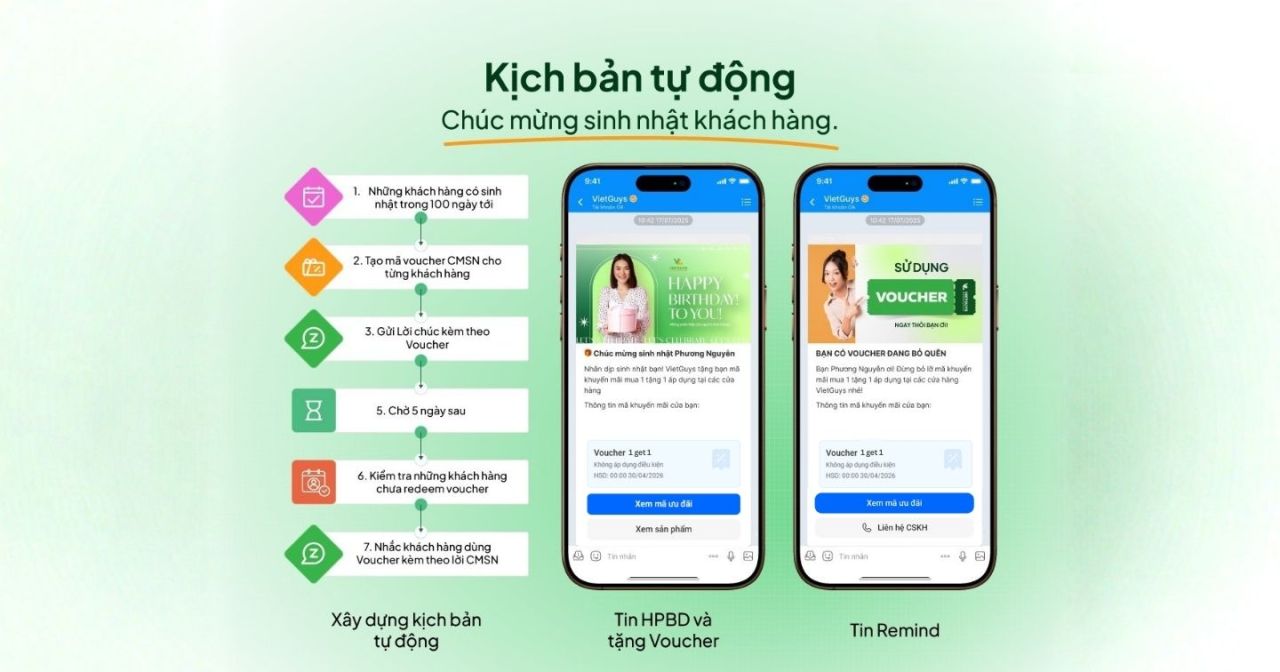 Thúc đẩy “Brand Love” bằng tin nhắn hiệu quả theo hành trình khách hàng