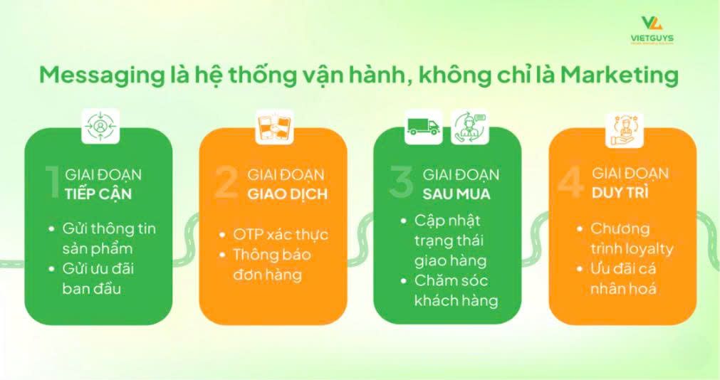 Messaging đa kênh là gì? Xu hướng giúp doanh nghiệp nâng cao trải nghiệm khách hàng năm 2026