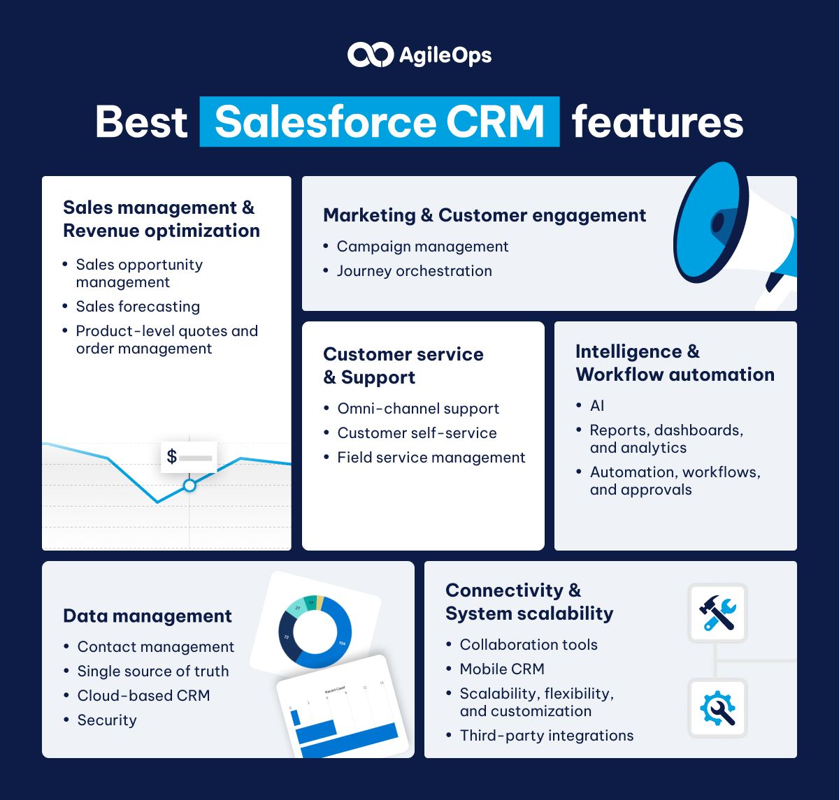 AgileOps - Tính năng nổi bật của Salesforce CRM