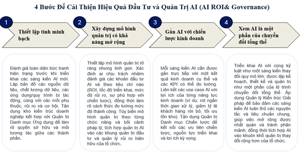 Quản lý Kiến trúc Doanh nghiệp trước làn sóng AI
