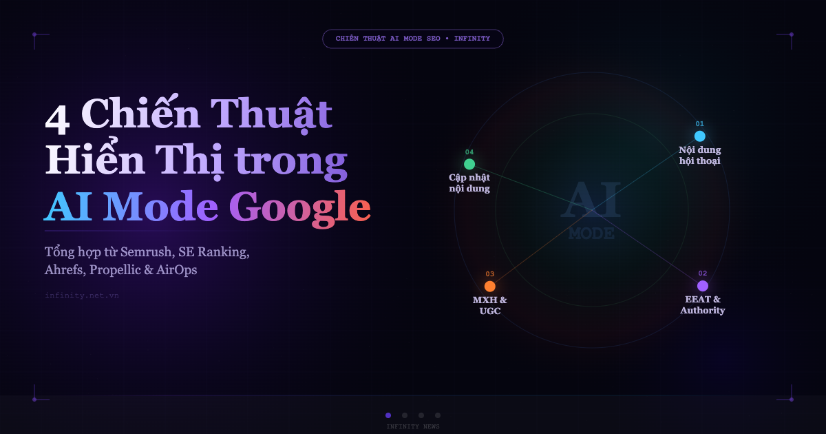 AI Mode (phần 5): 4 Chiến thuật hiển thị v&agrave; xếp hạng trong AI Mode