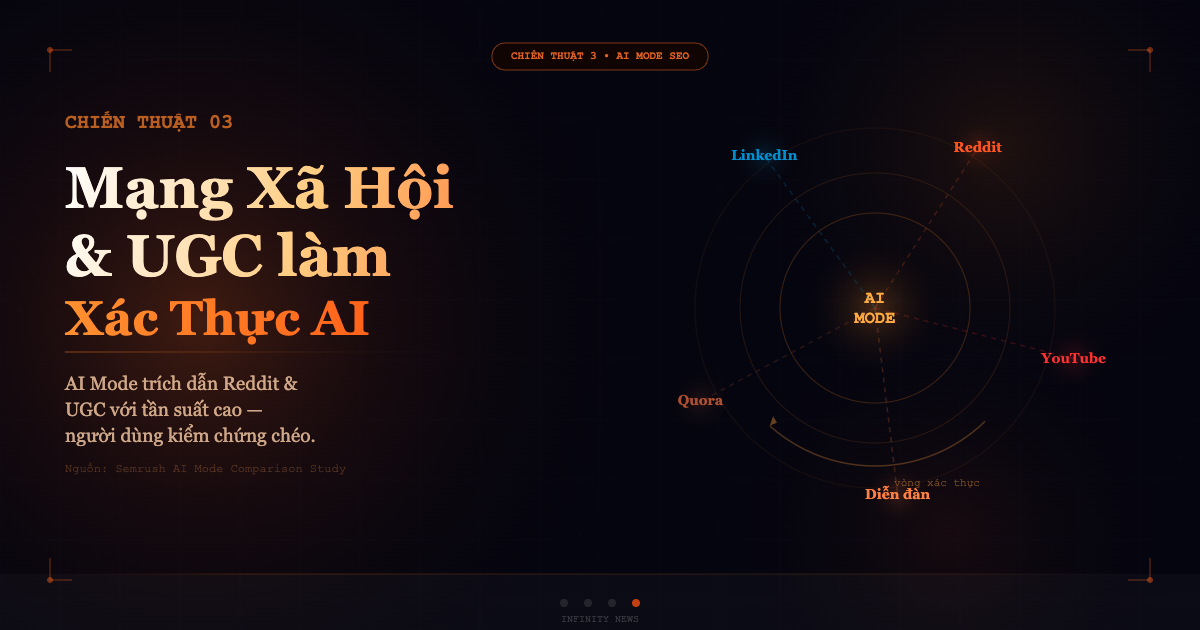 AI Mode (phần 5): 4 Chiến thuật hiển thị v&agrave; xếp hạng trong AI Mode
