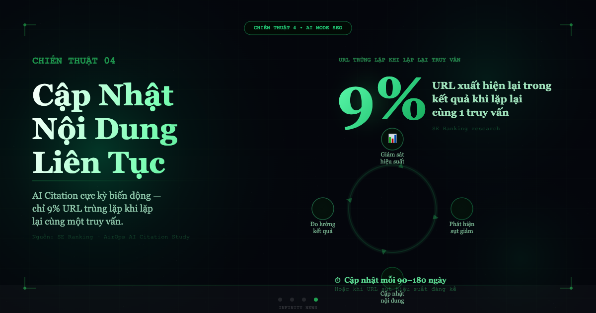 AI Mode (phần 5): 4 Chiến thuật hiển thị v&agrave; xếp hạng trong AI Mode