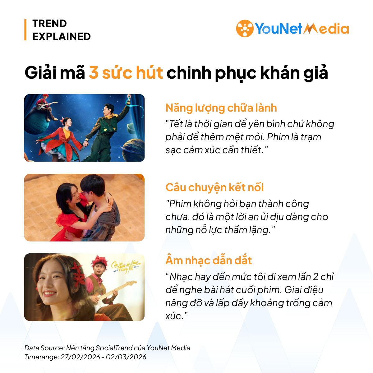 Thành công của chất liệu chữa lành trong Cảm Ơn Người Đã Thức Cùng Tôi