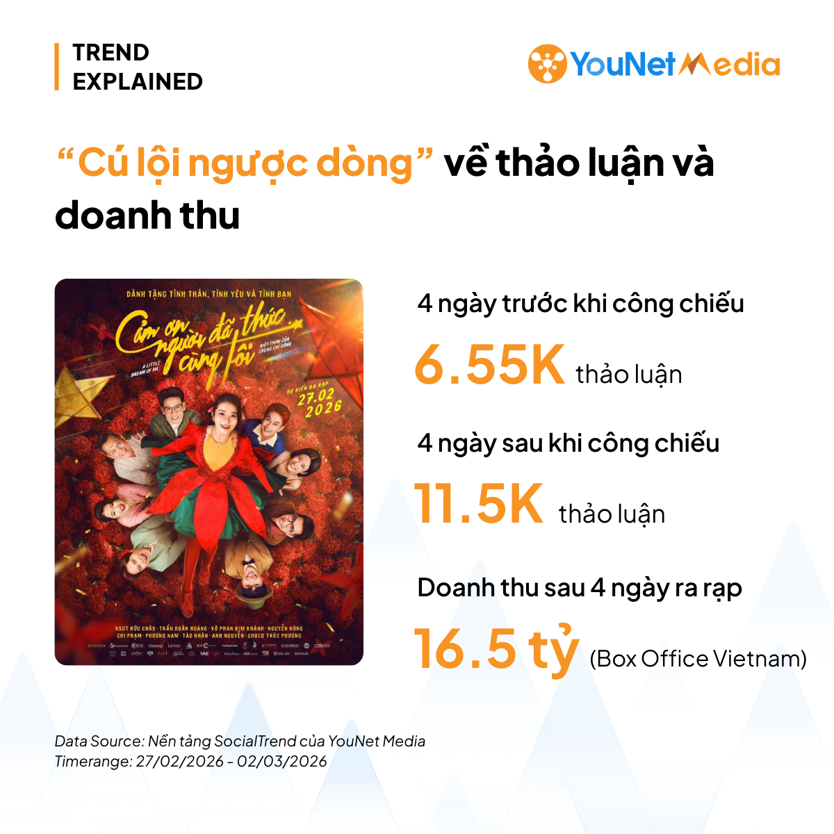 Thành công của chất liệu chữa lành trong Cảm Ơn Người Đã Thức Cùng Tôi