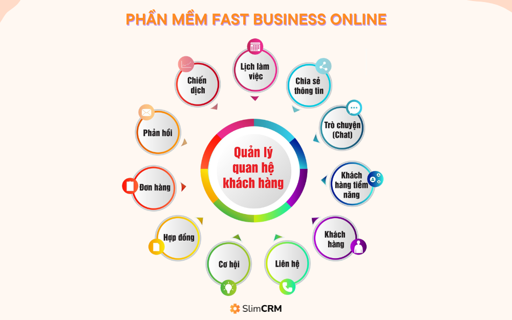 c&aacute;c phần mềm ERP hiện nay