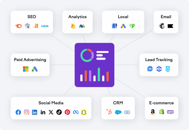 T&iacute;ch Hợp Thương Mại Điện Tử L&agrave; G&igrave;? Nền Tảng Cho Tự Động H&oacute;a eCommerce
