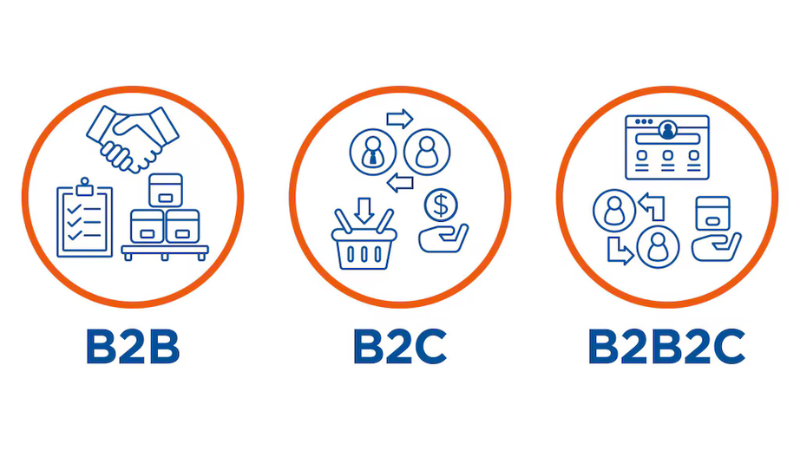 B2B2C: Khoảng Trống Sáng Tạo – “Điểm Chạm” Quyền Lực Đang Bị Bỏ Ngỏ