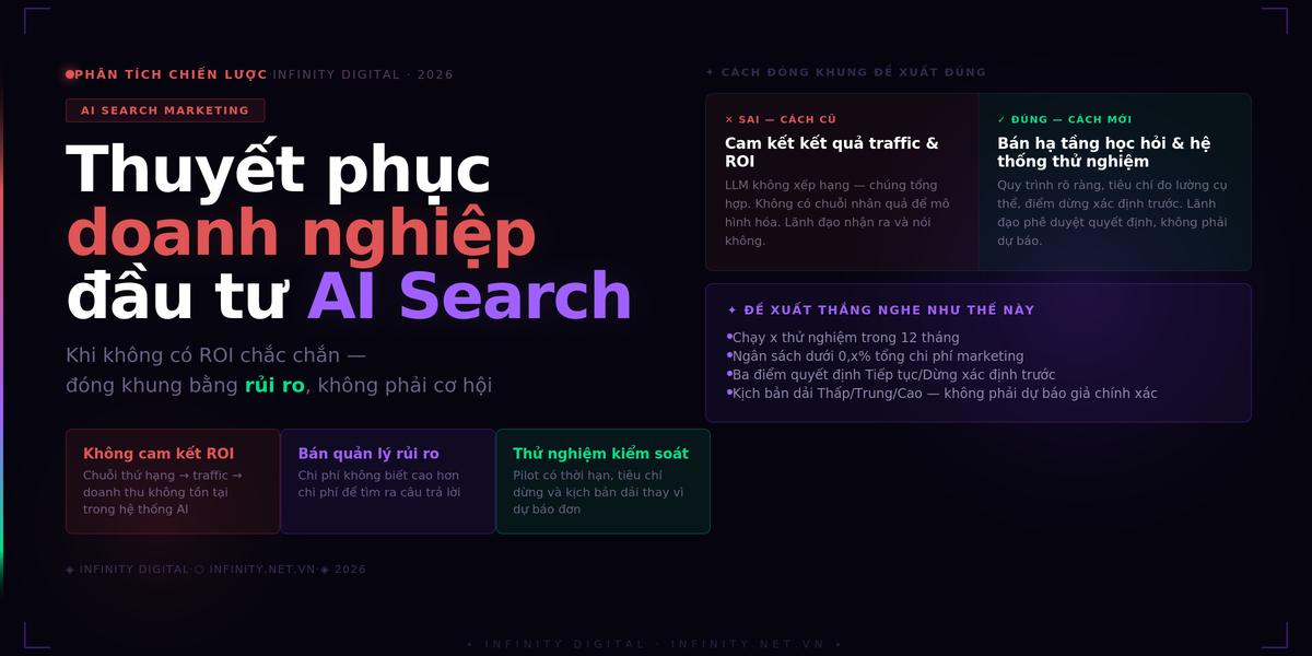 Nh&igrave;n nhận việc đầu tư v&agrave;o một chiến lược AI Search như thế n&agrave;o?