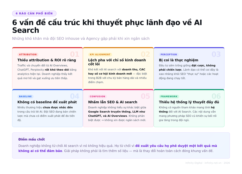 Nh&igrave;n nhận việc đầu tư v&agrave;o một chiến lược AI Search như thế n&agrave;o?