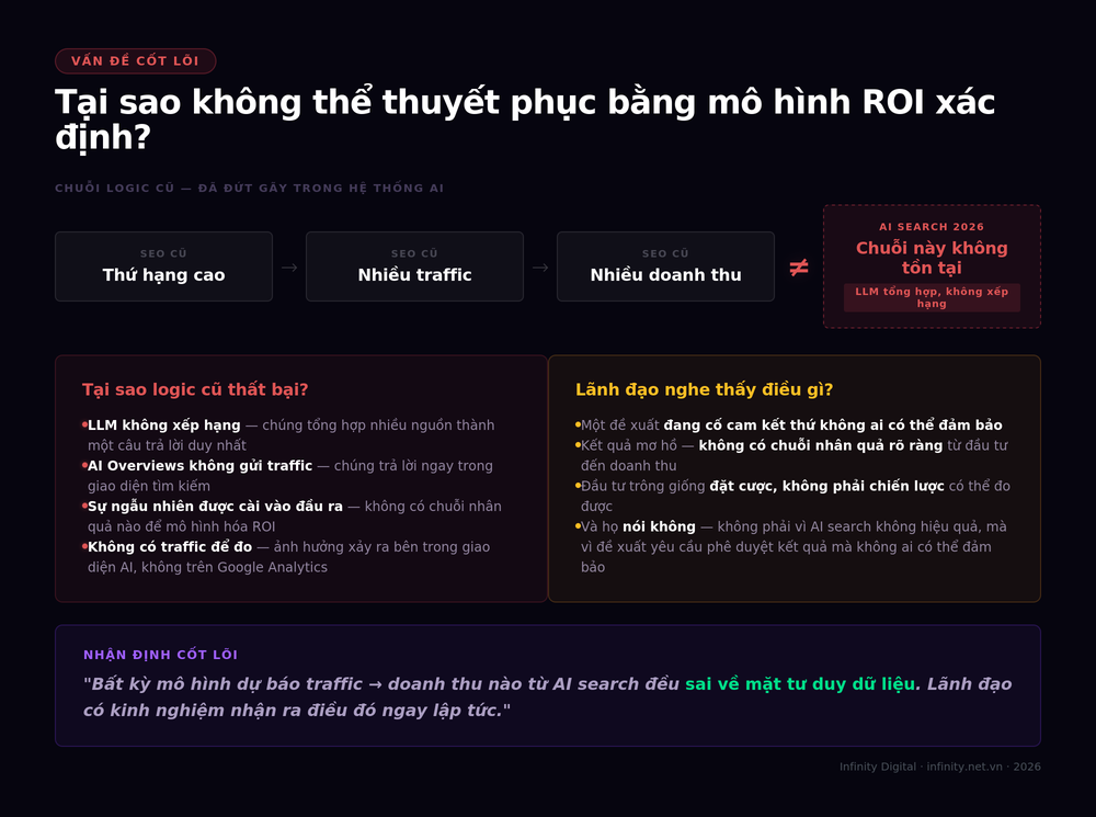 Nh&igrave;n nhận việc đầu tư v&agrave;o một chiến lược AI Search như thế n&agrave;o?