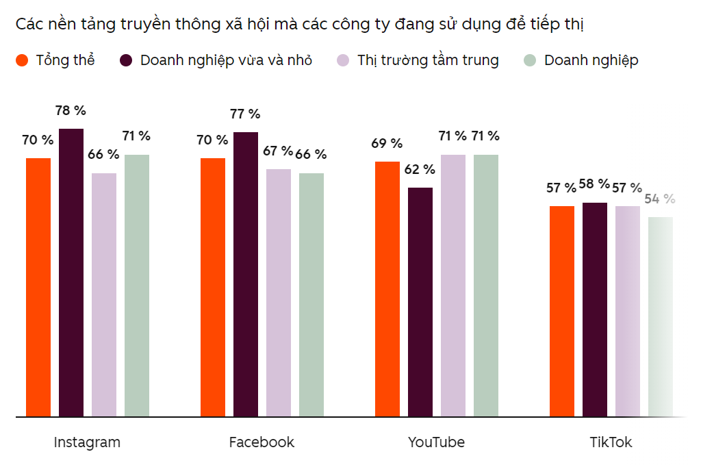 Xu hướng Marketing 2026 doanh nghiệp kh&ocirc;ng thể bỏ lỡ