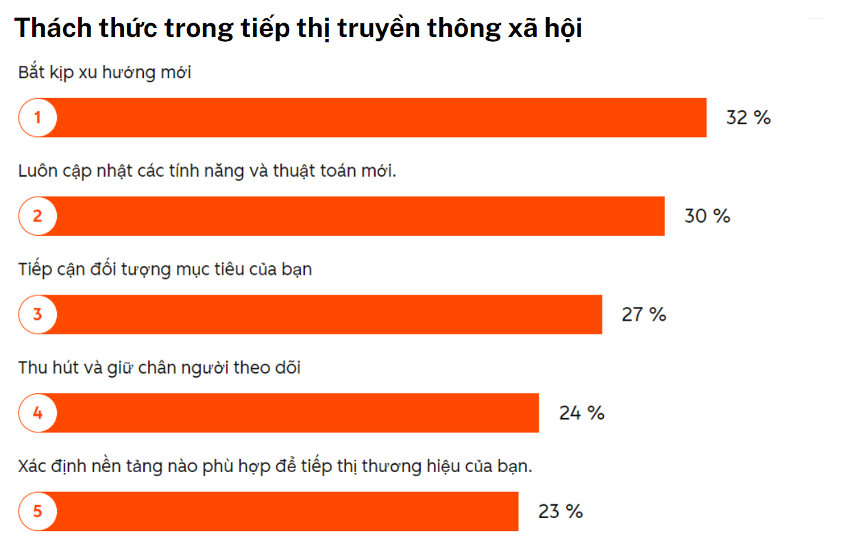 Xu hướng Marketing 2026 doanh nghiệp kh&ocirc;ng thể bỏ lỡ