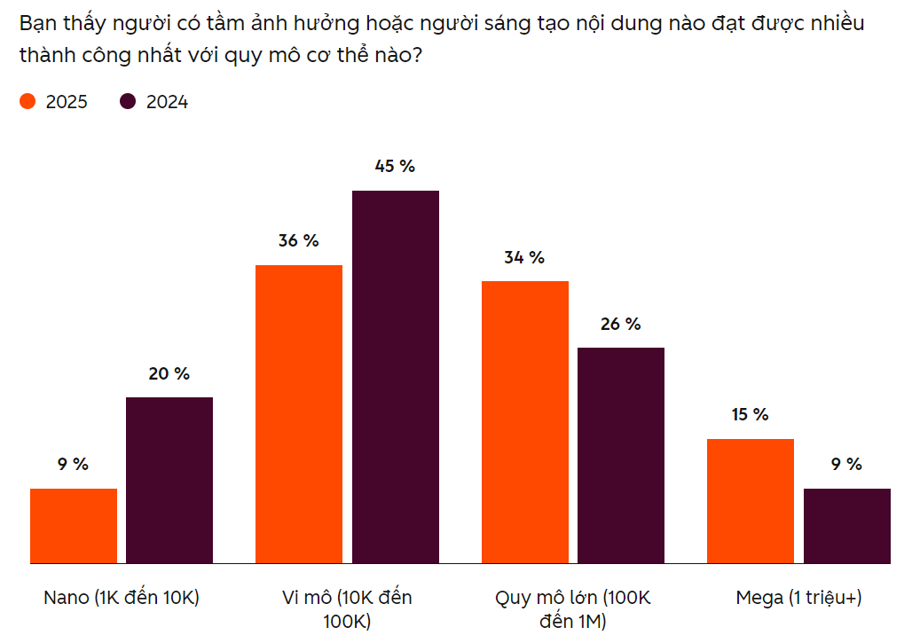 Xu hướng Marketing 2026 doanh nghiệp kh&ocirc;ng thể bỏ lỡ