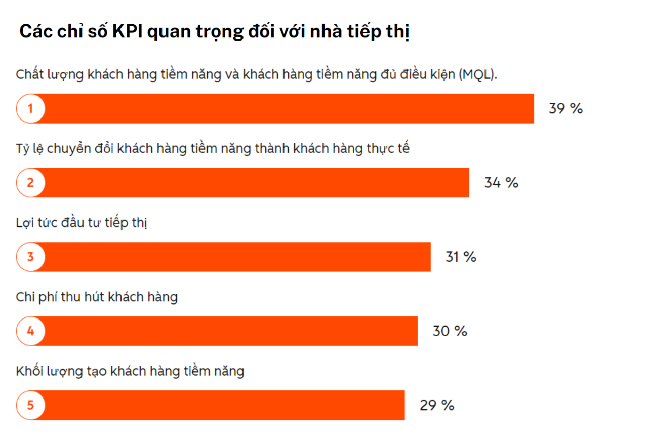 Xu hướng Marketing 2026 doanh nghiệp kh&ocirc;ng thể bỏ lỡ