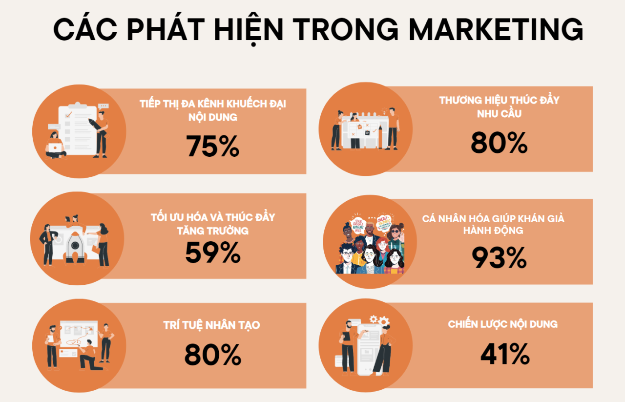 Xu hướng Marketing 2026 doanh nghiệp kh&ocirc;ng thể bỏ lỡ