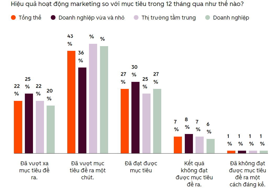 Xu hướng Marketing 2026 doanh nghiệp kh&ocirc;ng thể bỏ lỡ