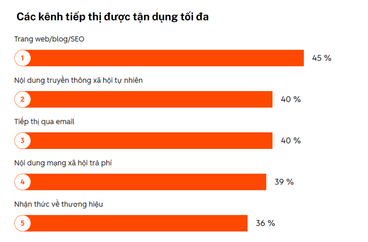 Xu hướng Marketing 2026 doanh nghiệp kh&ocirc;ng thể bỏ lỡ