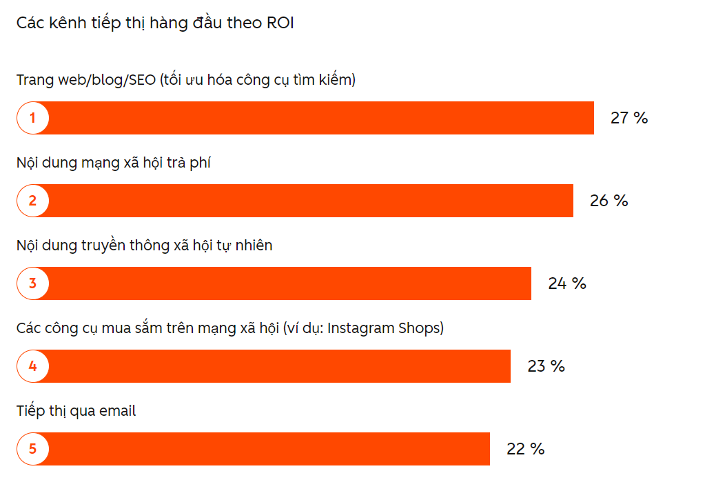 Xu hướng Marketing 2026 doanh nghiệp kh&ocirc;ng thể bỏ lỡ