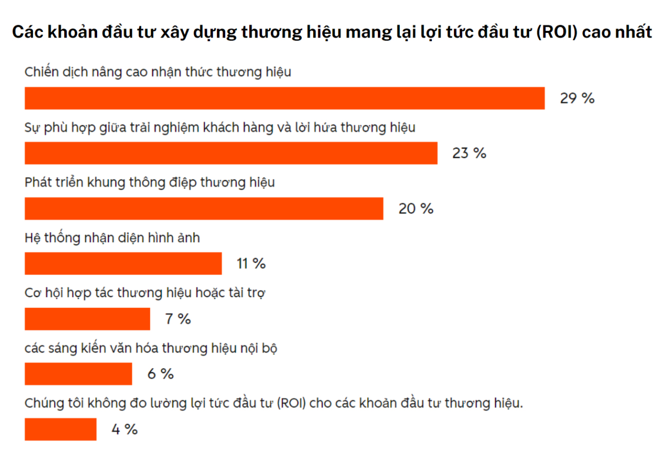 Xu hướng Marketing 2026 doanh nghiệp kh&ocirc;ng thể bỏ lỡ
