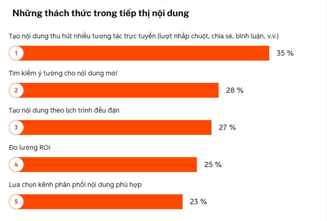 Xu hướng Marketing 2026 doanh nghiệp kh&ocirc;ng thể bỏ lỡ