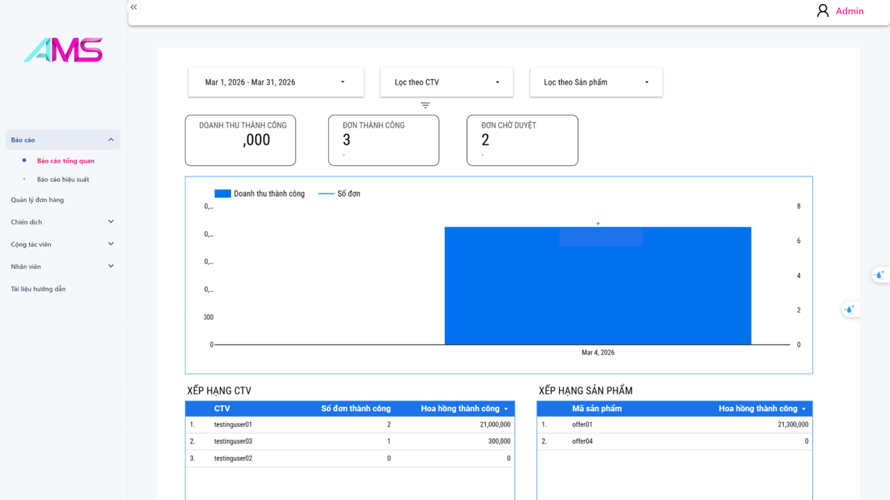 Dashboard quản lí của hệ thống AMS của HyperLead