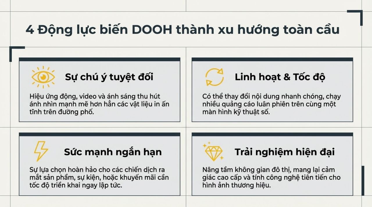 DOOH l&agrave; g&igrave;? 7 điểm kh&aacute;c biệt giữa DOOH v&agrave; quảng c&aacute;o ngo&agrave;i trời truyền thống