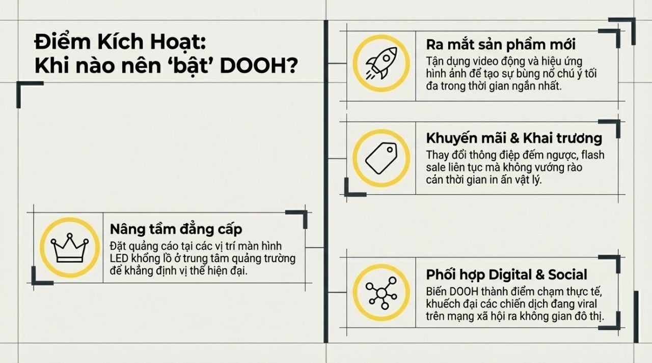 DOOH l&agrave; g&igrave;? 7 điểm kh&aacute;c biệt giữa DOOH v&agrave; quảng c&aacute;o ngo&agrave;i trời truyền thống