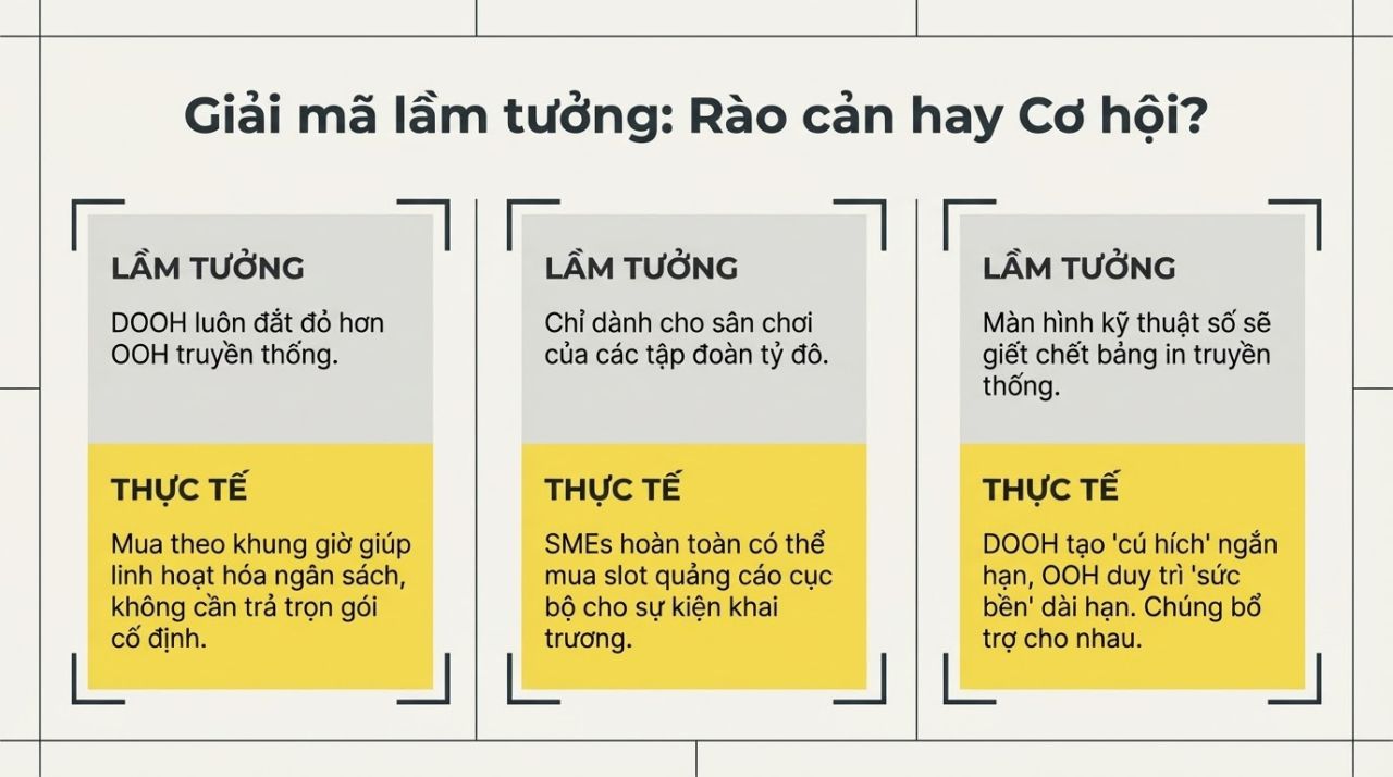 DOOH l&agrave; g&igrave;? 7 điểm kh&aacute;c biệt giữa DOOH v&agrave; quảng c&aacute;o ngo&agrave;i trời truyền thống