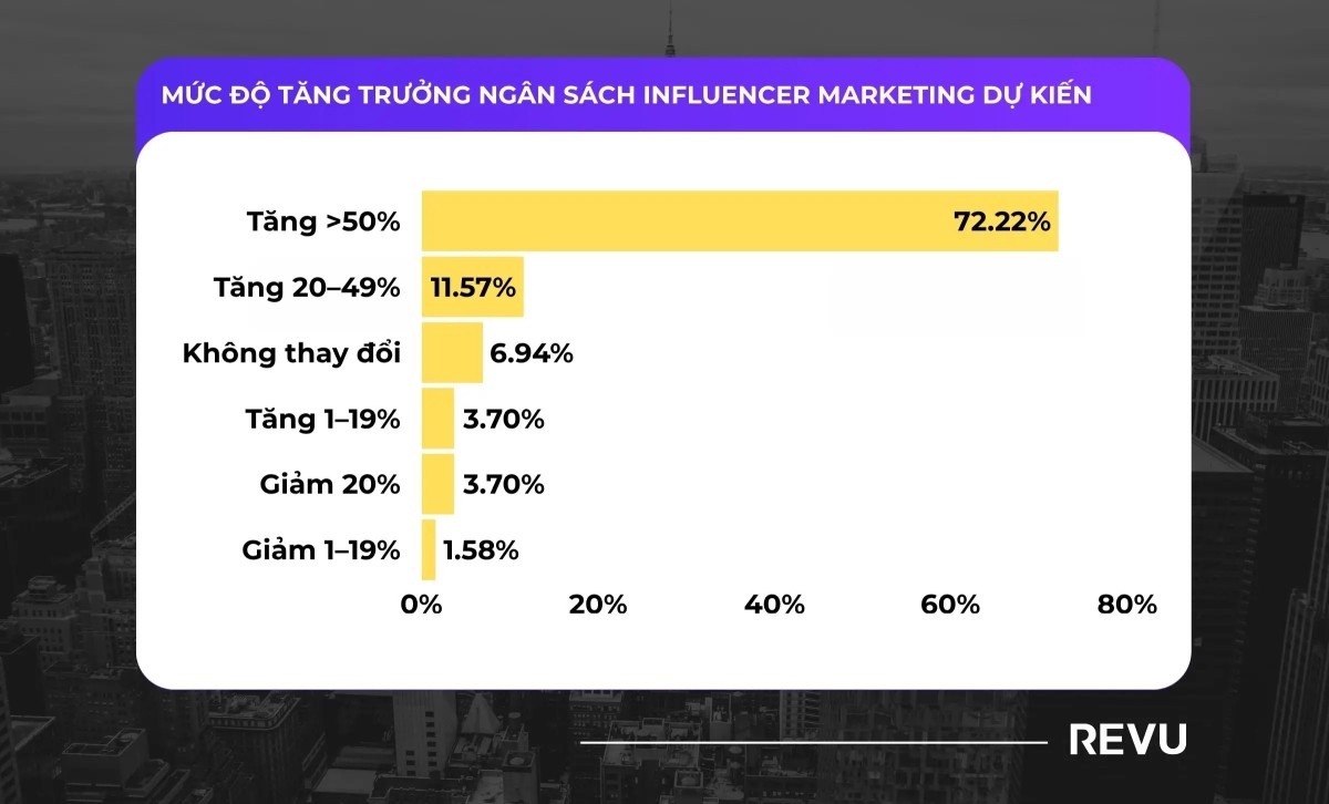 Báo cáo Influencer Marketing toàn cầu 2026: 7 xu hướng quan trọng marketer cần biết