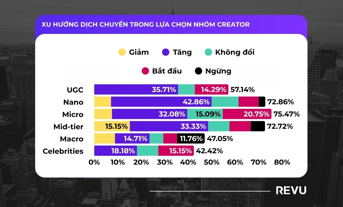 Báo cáo Influencer Marketing toàn cầu 2026: 7 xu hướng quan trọng marketer cần biết