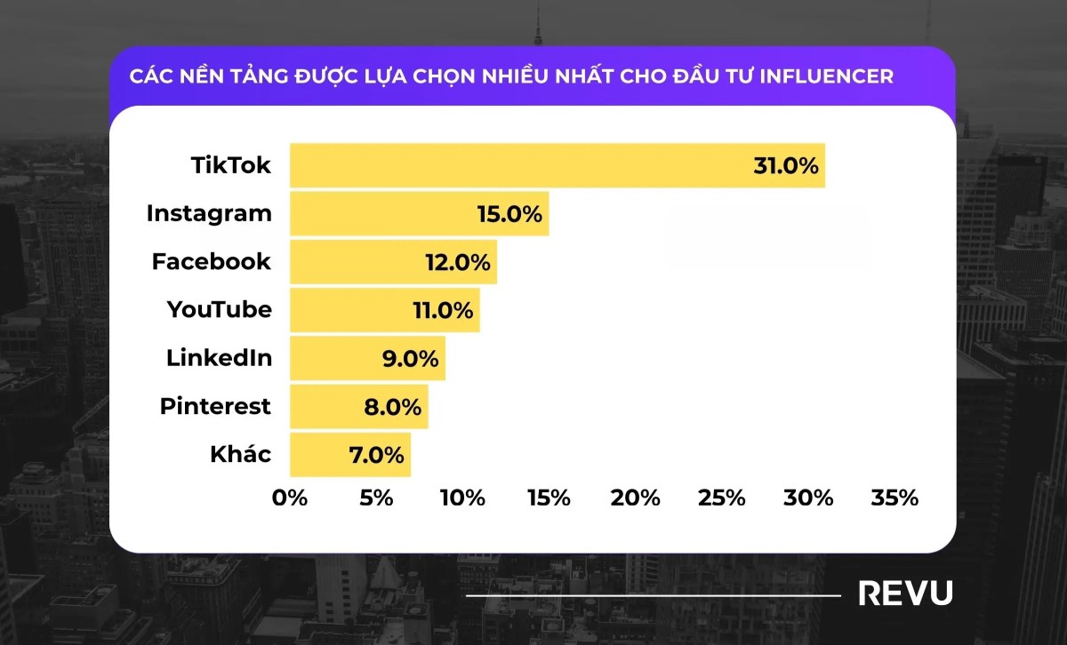 Báo cáo Influencer Marketing toàn cầu 2026: 7 xu hướng quan trọng marketer cần biết