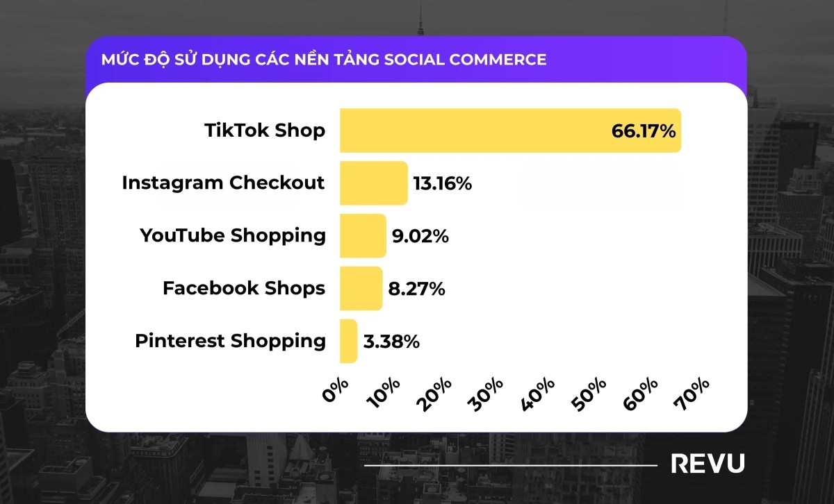 Báo cáo Influencer Marketing toàn cầu 2026: 7 xu hướng quan trọng marketer cần biết