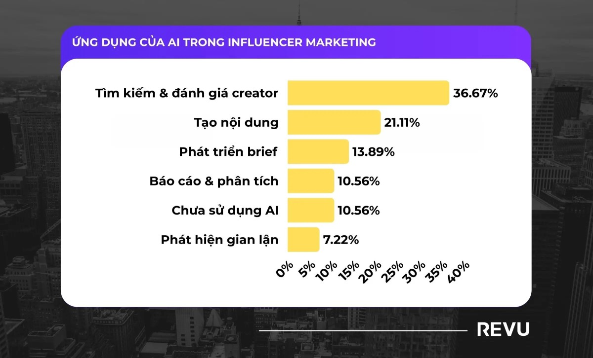 Báo cáo Influencer Marketing toàn cầu 2026: 7 xu hướng quan trọng marketer cần biết