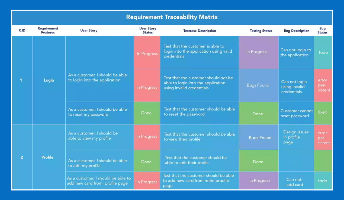 Scope creep: Khi dự án cứ “nở ra” từng ngày