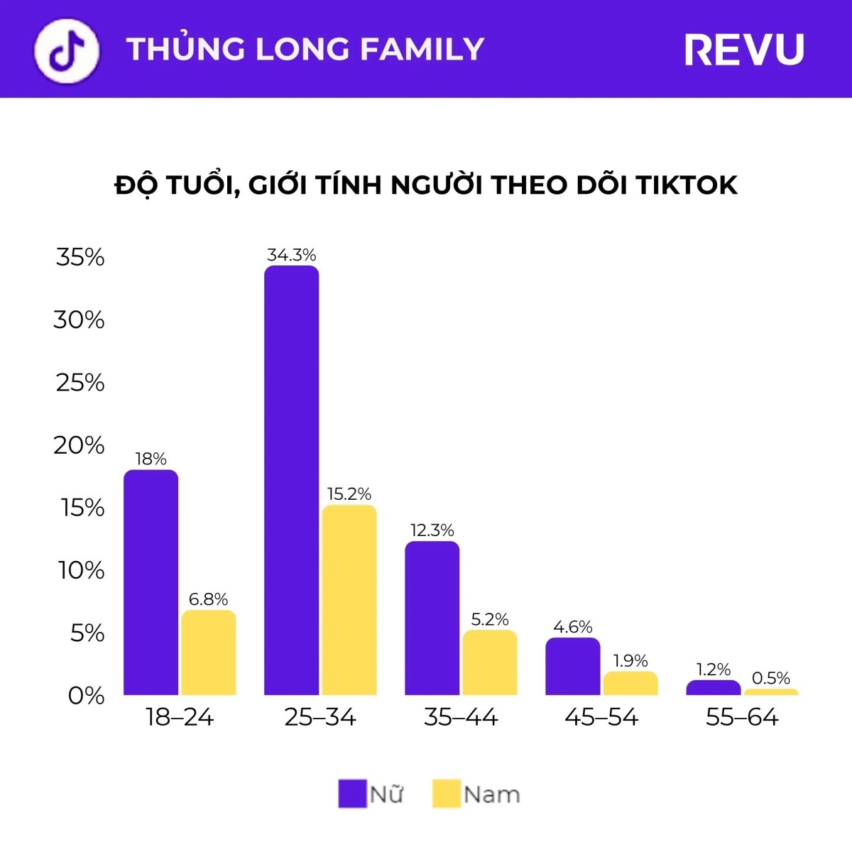 Thủng Long Family – Biến quảng cáo thành nội dung giải trí khác biệt không thể bỏ qua