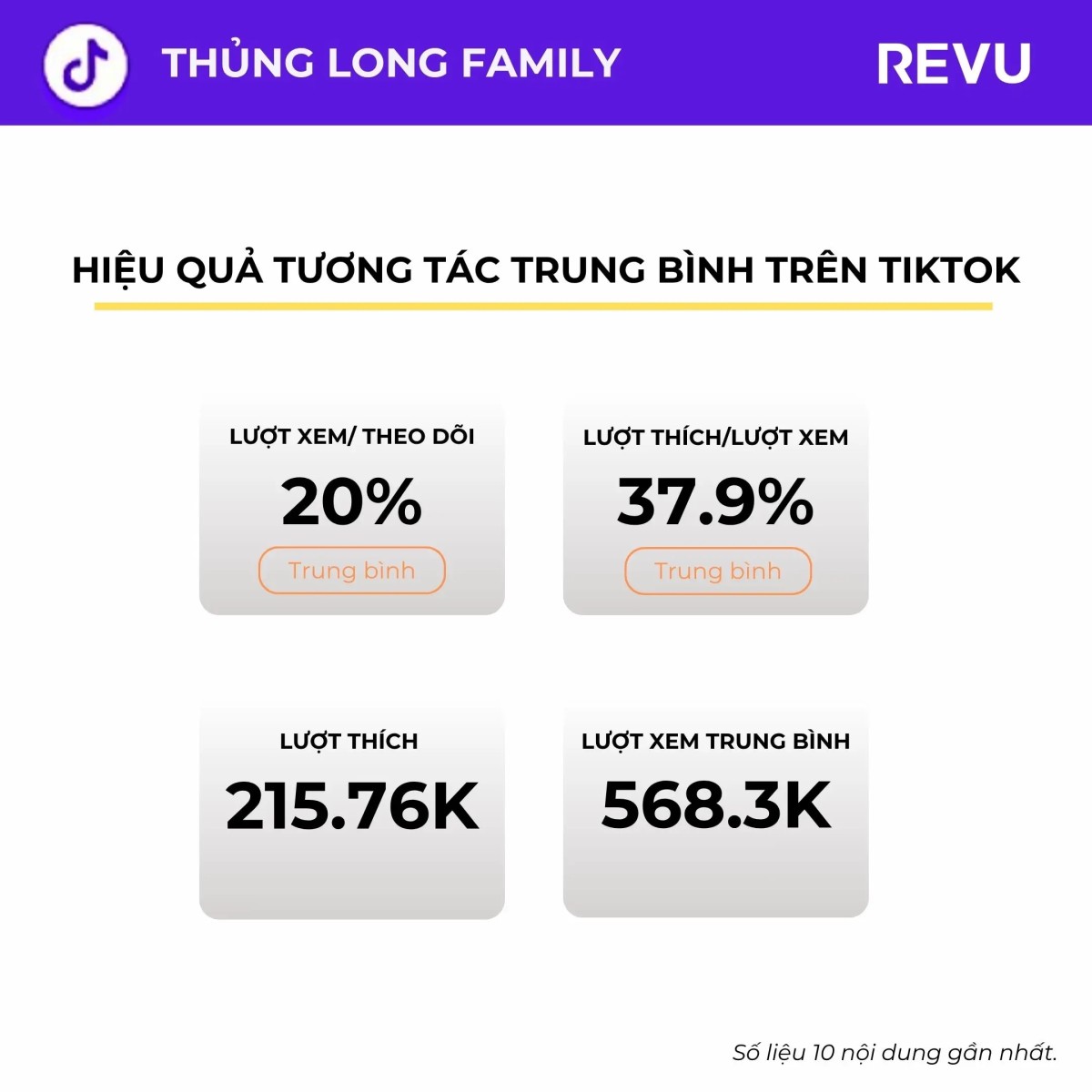 Thủng Long Family – Biến quảng cáo thành nội dung giải trí khác biệt không thể bỏ qua