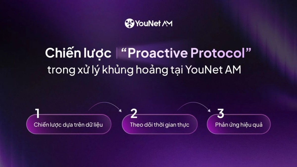 YouNet AM giới thiệu chiến lược “Proactive Protocol” – Quản trị khủng hoảng truyền thông trên MXH