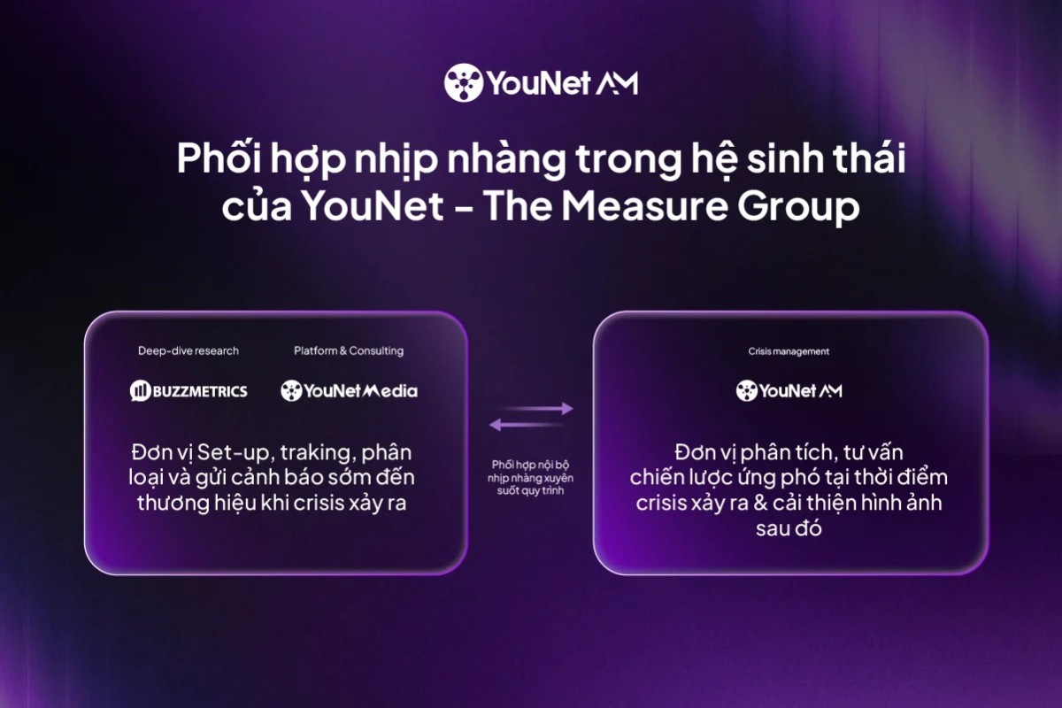 YouNet AM giới thiệu chiến lược “Proactive Protocol” – Quản trị khủng hoảng truyền thông trên MXH
