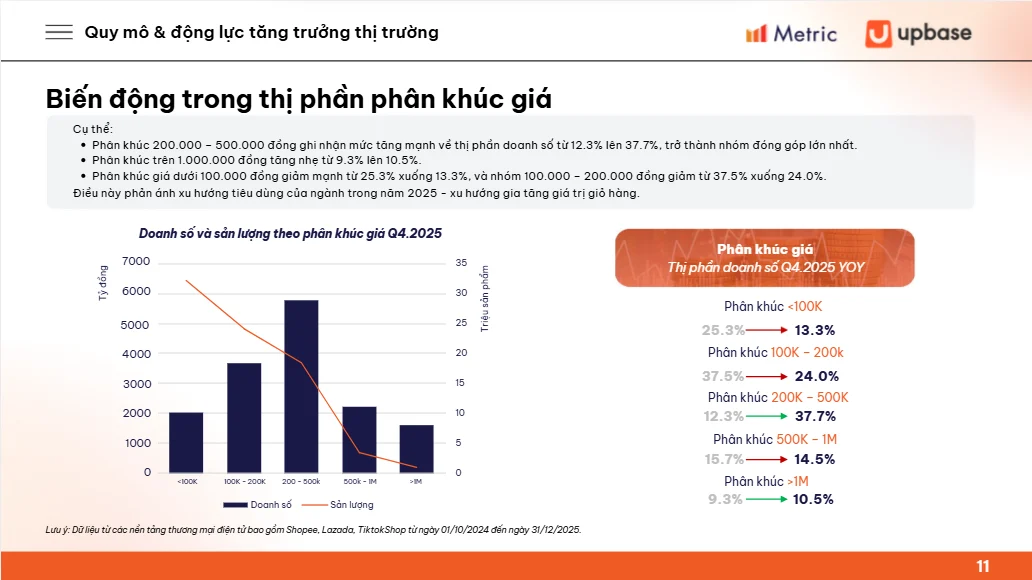5 chiến lược Bundling và cách UpBase áp dụng tăng GMV cho ngành Thực phẩm chức năng