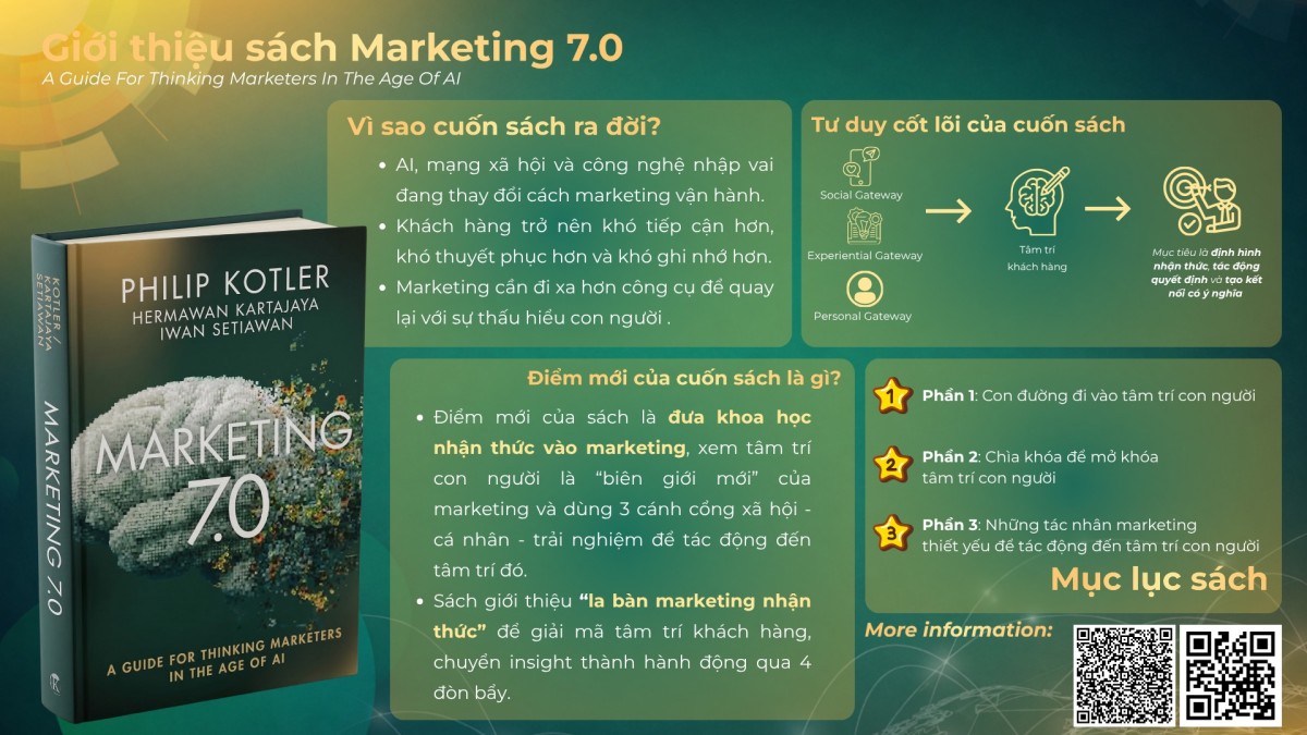 Re-live “Marketing 7.0: Từ công nghệ đến tư duy trong kỷ nguyên AI”