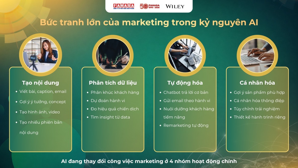 Re-live “Marketing 7.0: Từ công nghệ đến tư duy trong kỷ nguyên AI”